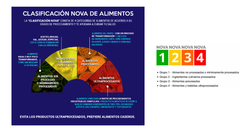 clasificacion-nova-alimentos