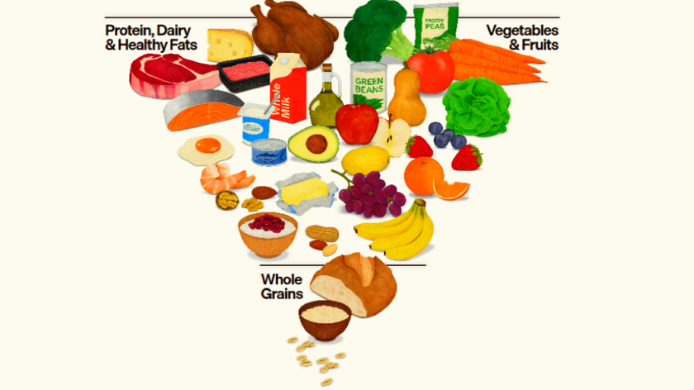 Dietary Guidelines for Americans 2025-2030 se basa en el realfooding