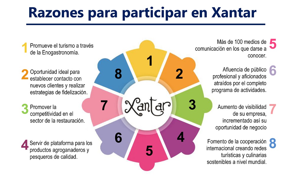Xantar-2018-gastronomia-española-España