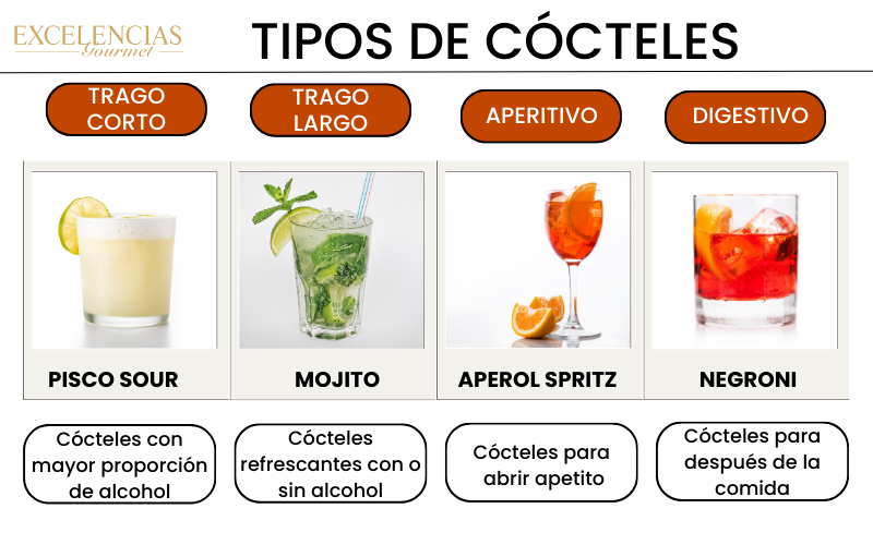 tipos de cocteles