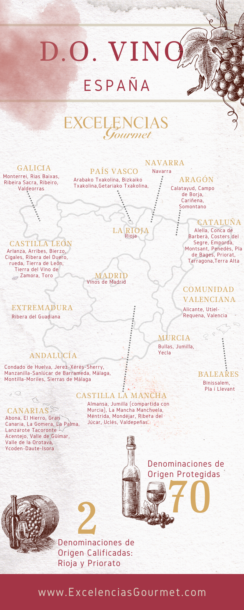 denominaciones origen vino