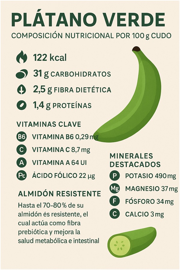 plátano verde nutrición