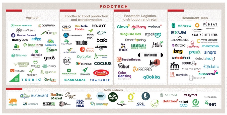 Foodtech-startups-españolas